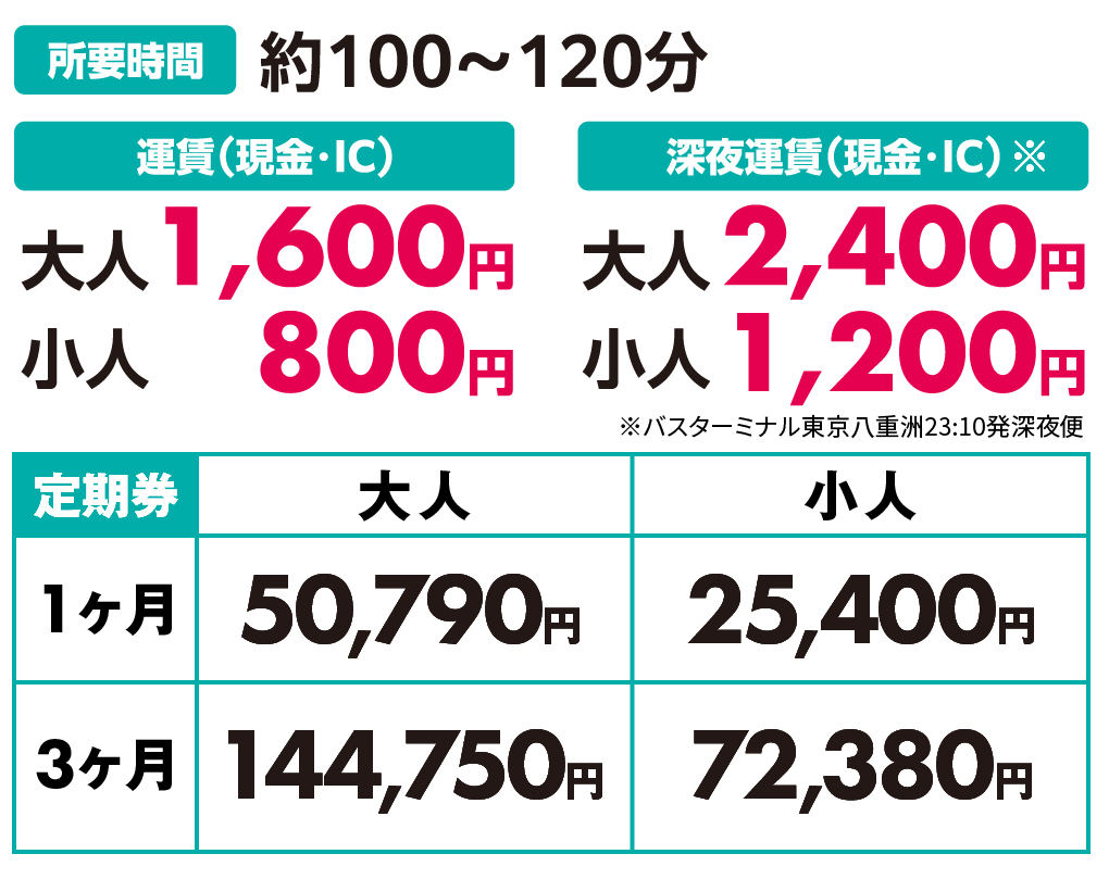 ストア 千葉 フラワー バス 時刻 表